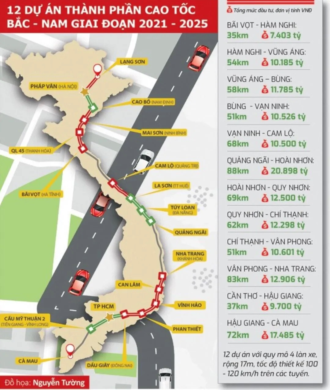 Cao tốc Quy Nhơn - Chí Thạnh - Đoạn cao tốc gần 15.000 tỷ đồng, mỗi km lại có một mũi thi công, dự kiến vượt tiến độ 3 tháng.